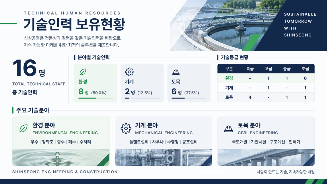 기술인력보유현황_1140px.png